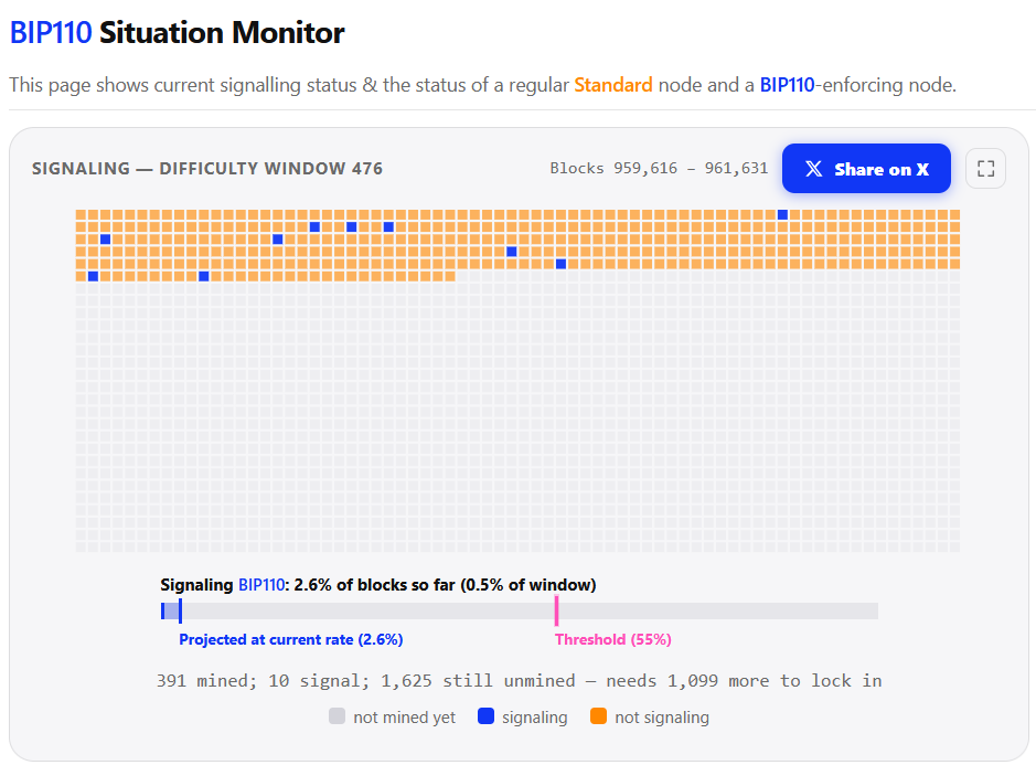 BIP110 Situation Monitor